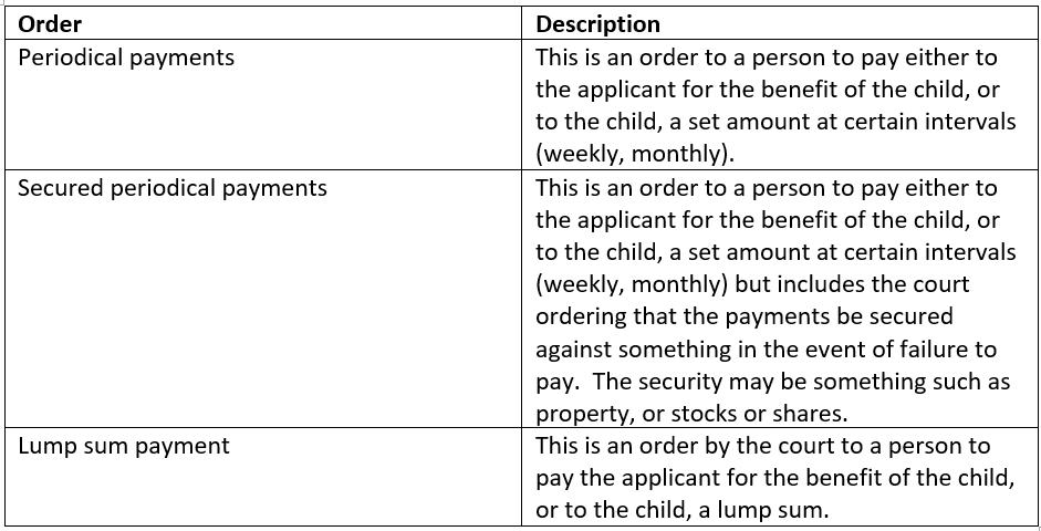 finance orders